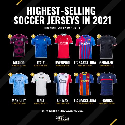 where to get a soccer jersey